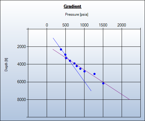 gradient-survey
